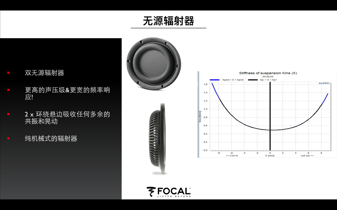 有型更有料 - Focal Shape系列音箱 近场监听之王 (5).png