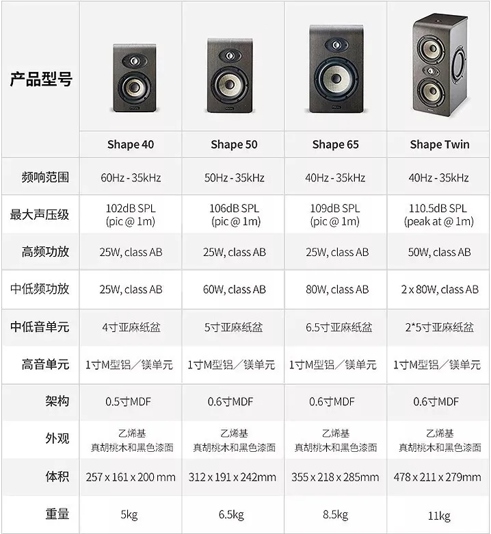 有型更有料 - Focal Shape系列音箱 近场监听之王 (11).jpg