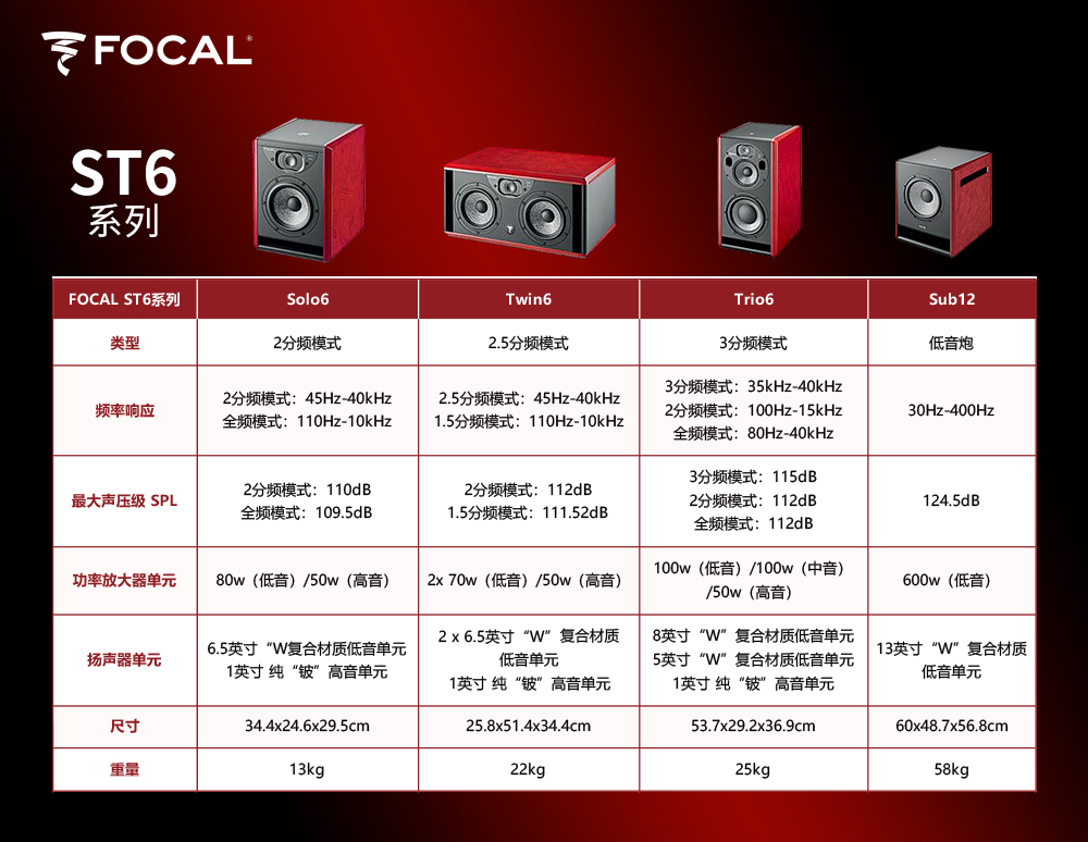 focal-ST6-系列对比.jpg